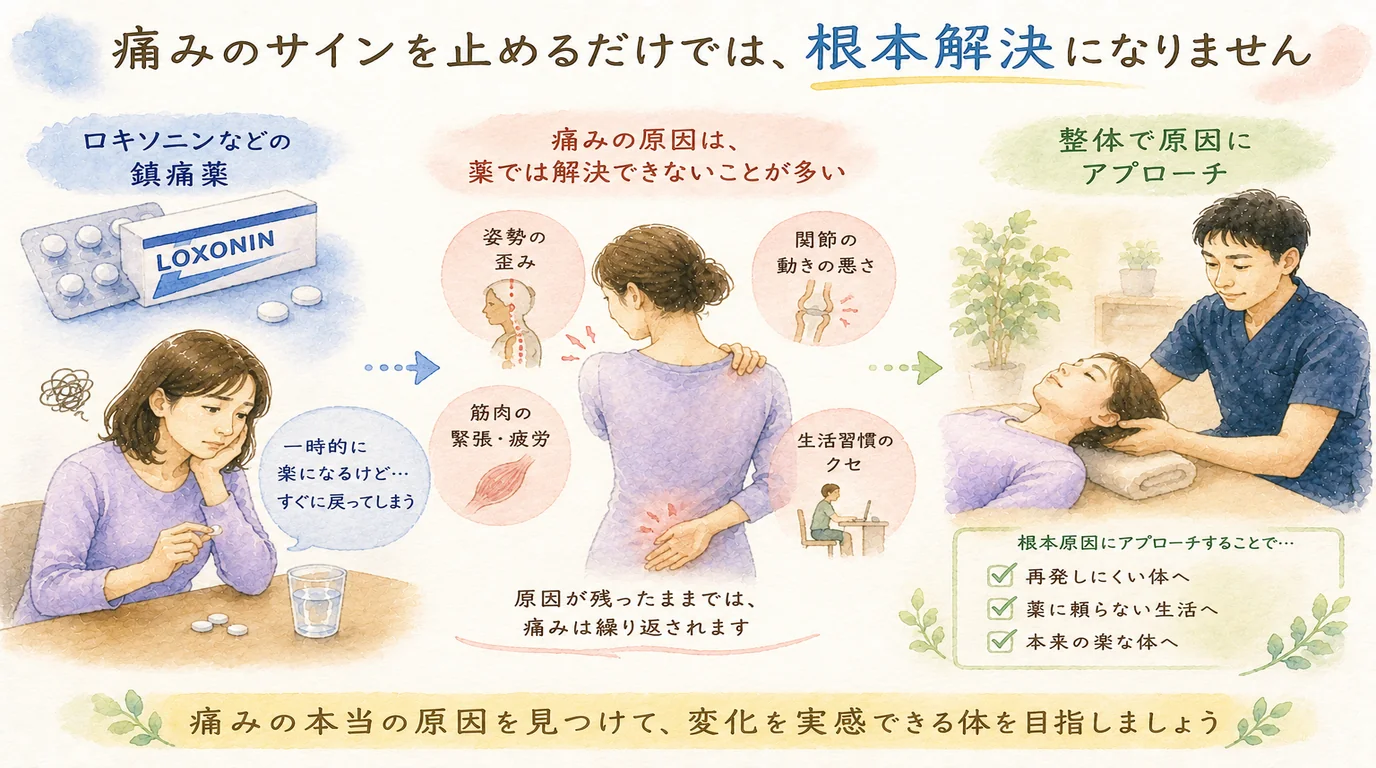 ロキソニンを飲んでいるのに五十肩が良くならない理由：根本原因に整体でアプローチ